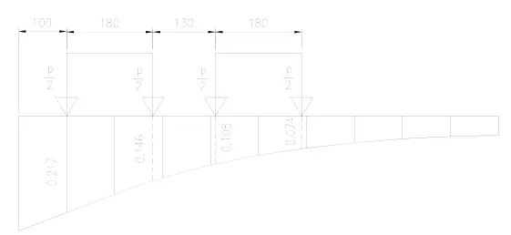 Midas桥梁建模计算,全过程图文解析!的图50
